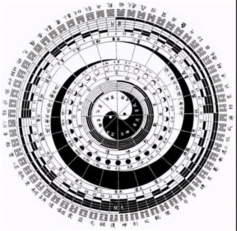 少陰意思|六經釋疑：如何理解太陽、太陰、少陽、少陰、陽明、。